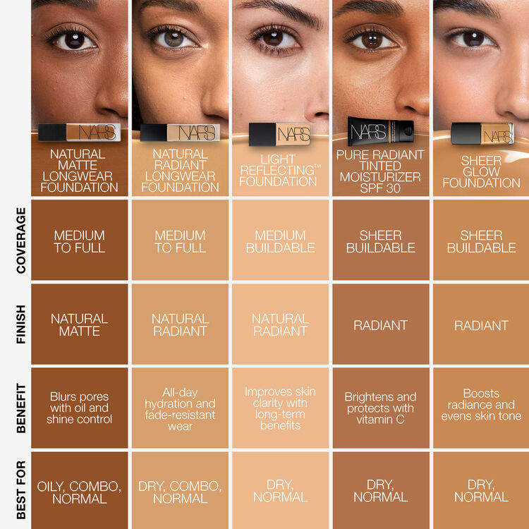 Display zoomed image number 11: NATURAL MATTE LONGWEAR FOUNDATION, KAILASH