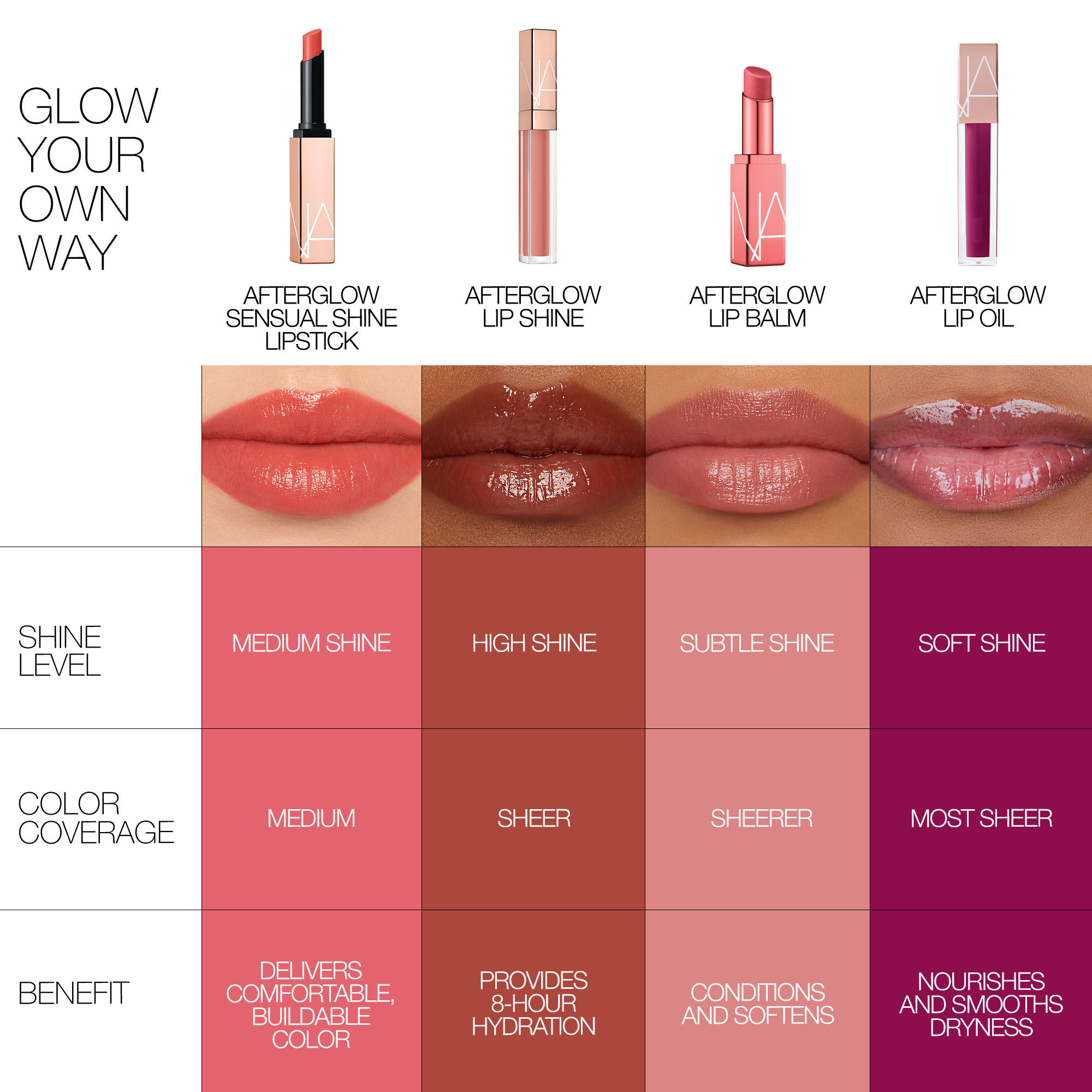 Afterglow Sensual Shine Lipstick | NARS Cosmetics | NARS Cosmetics