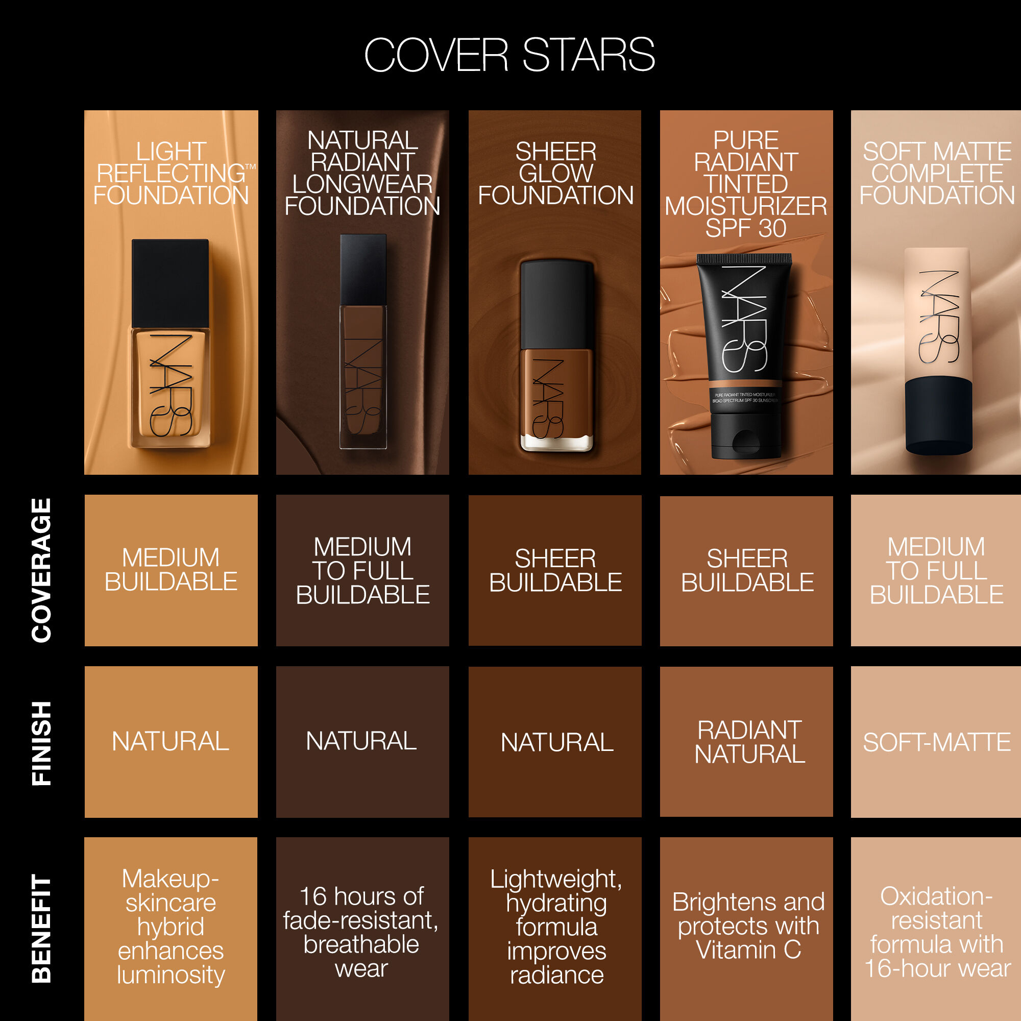 Pure Radiant Tinted Moisturizer SPF 30/PA+++ MYKONOS | NARS