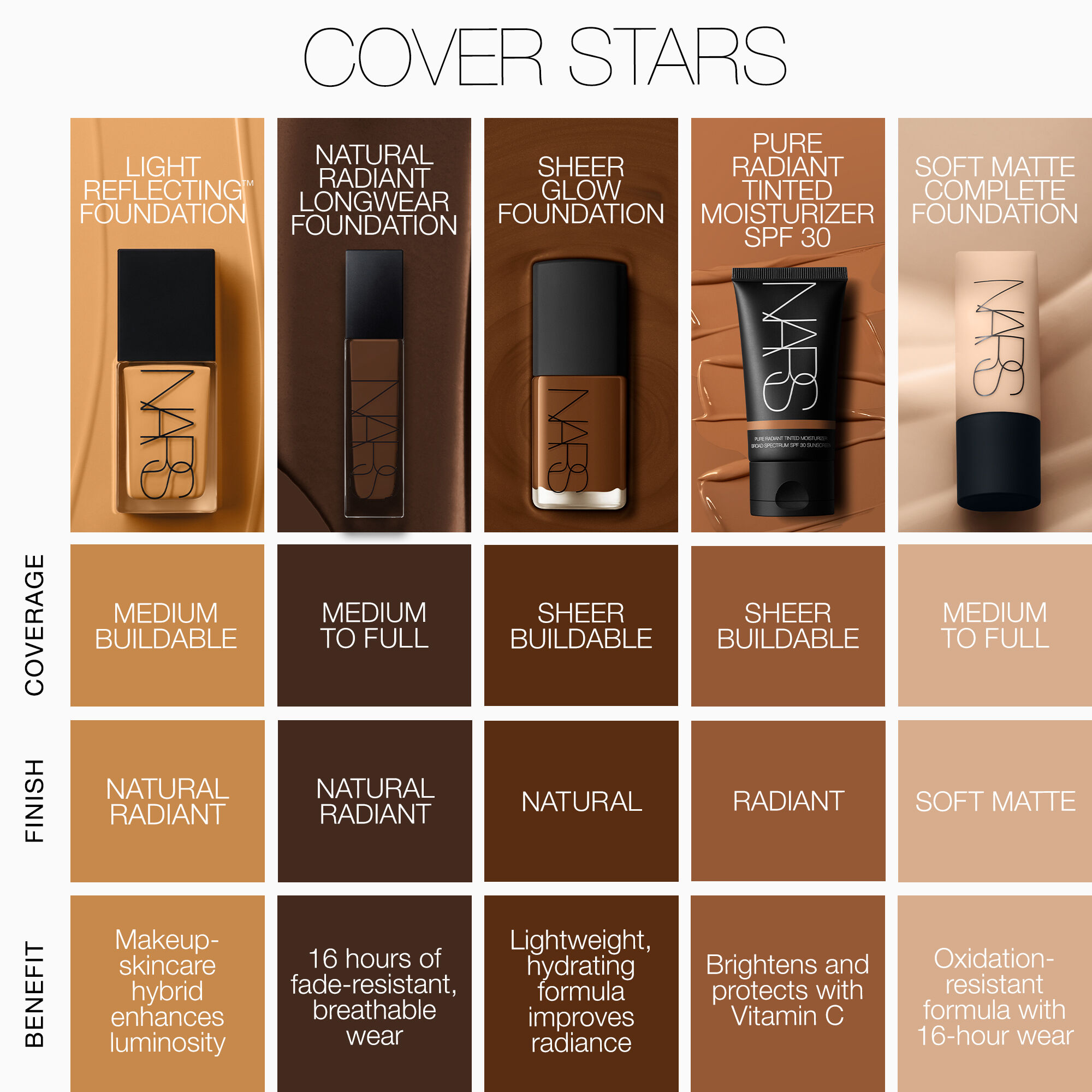 LIGHT REFLECTING FOUNDATION | NARS Cosmetics | NARS Cosmetics